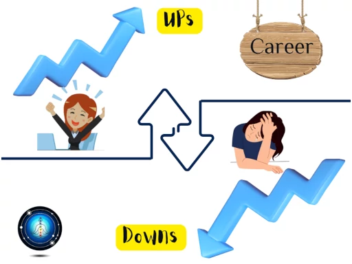Career Ups and Downs Prediction